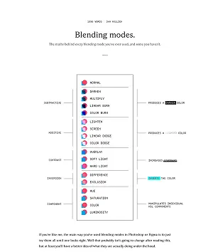 Blending modes.