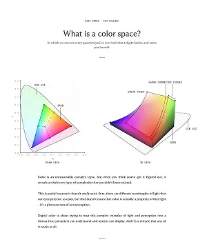 What is a color space?