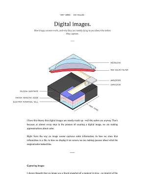Digital images.