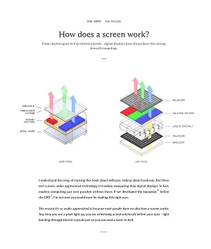 How a screen works chapter cover