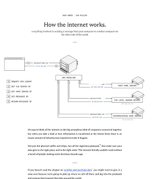How the internet works.
