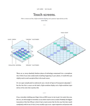 Touch screens.