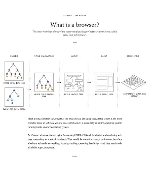 What is a browser?